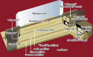 14 bunraku stage good (2)
